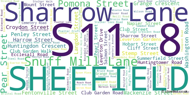 A word cloud for the S11 8 postcode